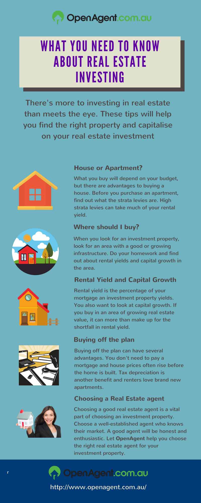 should i buy an investment property