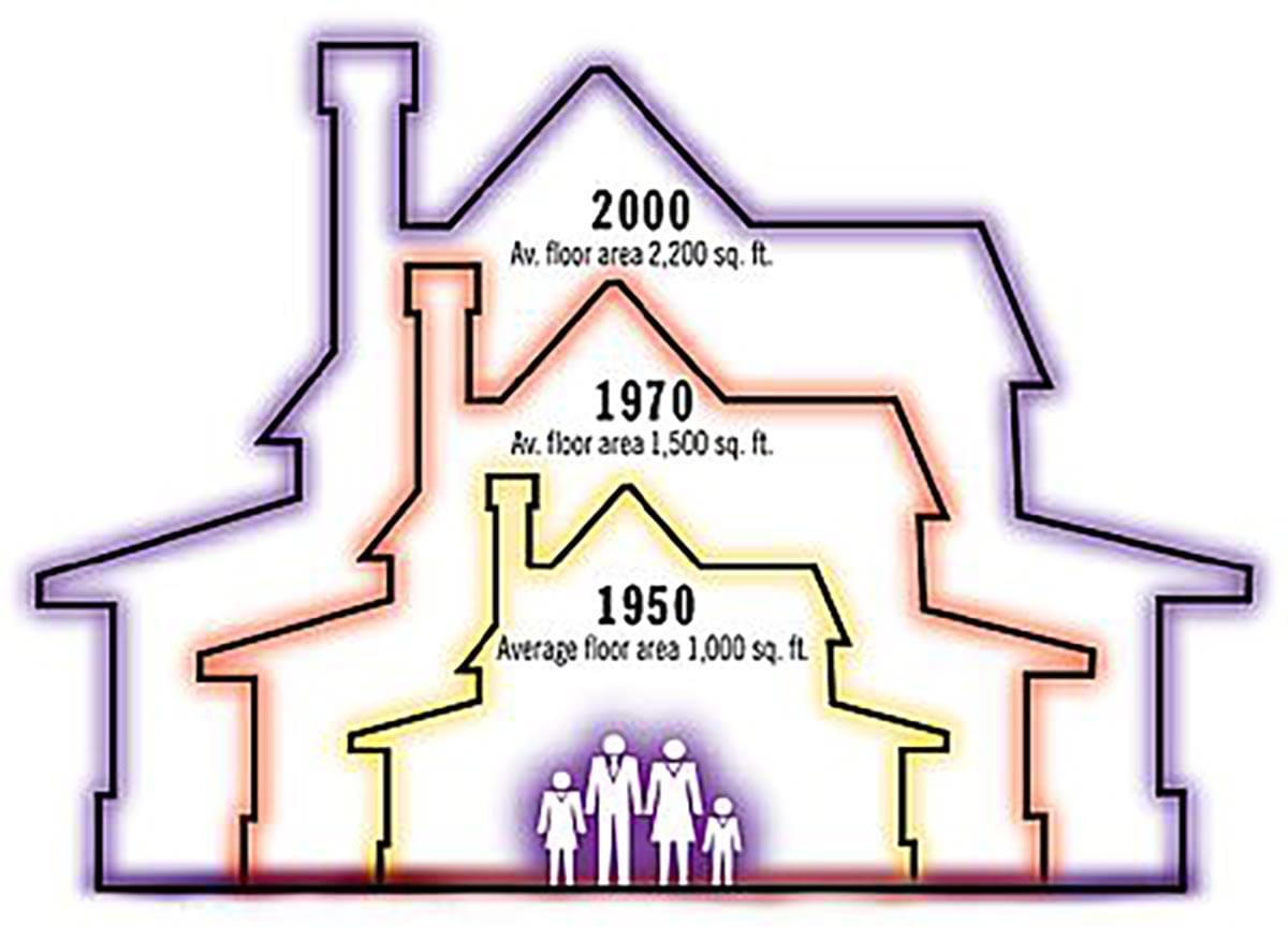 What Is Considered An Average Size Home