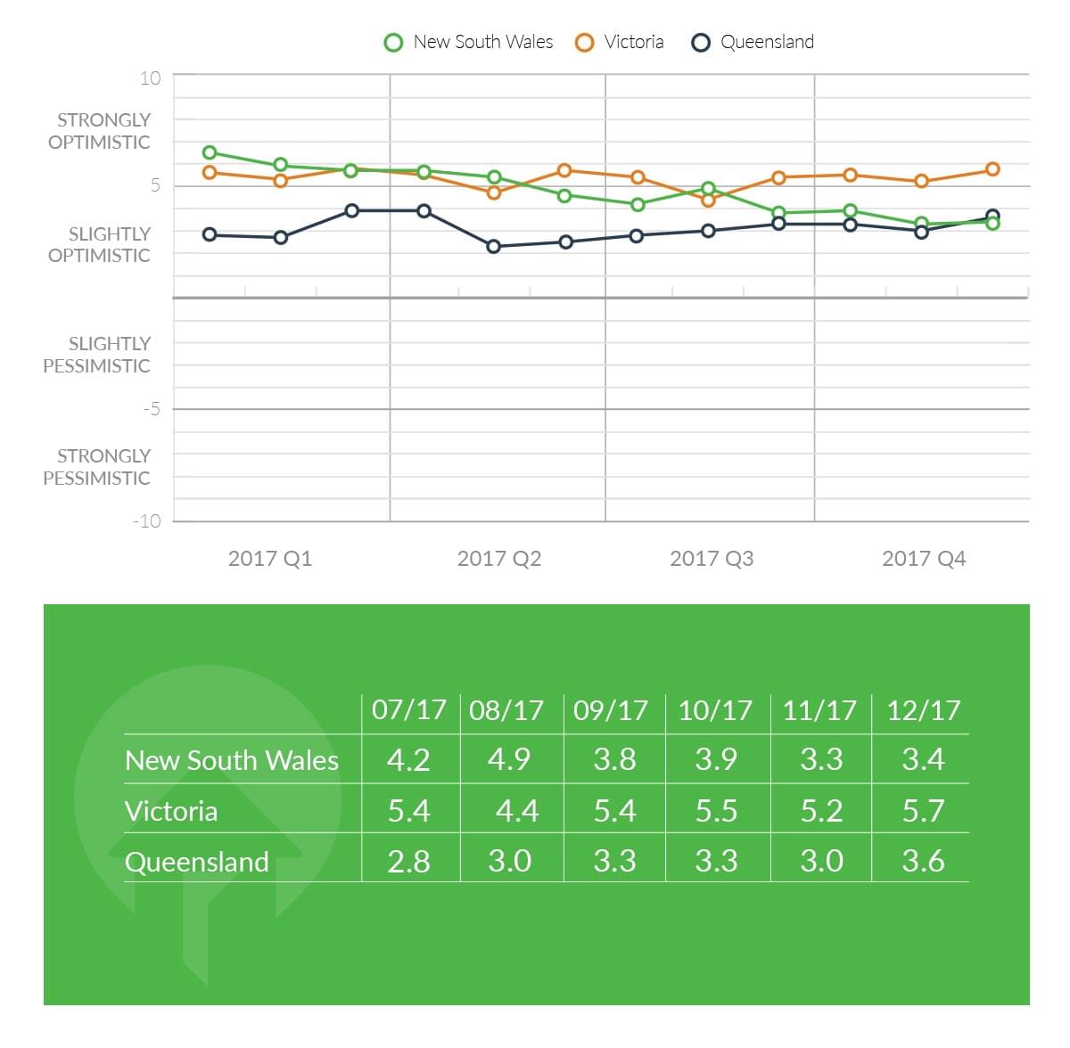 openagent consumer sentiment by state