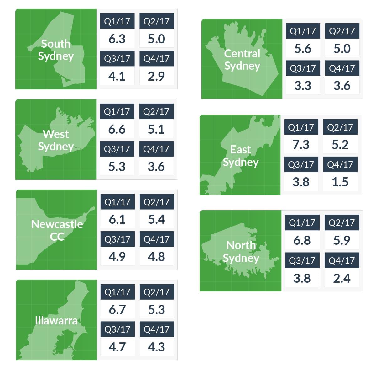 sydney consumer sentiment trends 2017 q4 by quarter