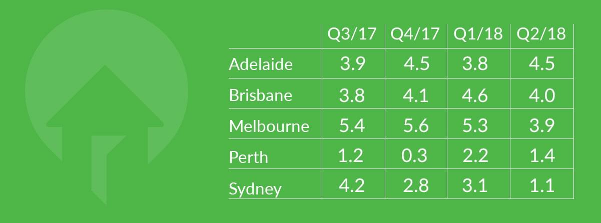 capital-consumer-sentiment-q2-2018-by-month