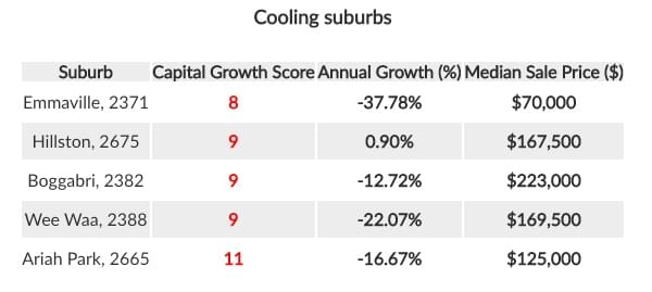 cooling suburbs real estate nsw