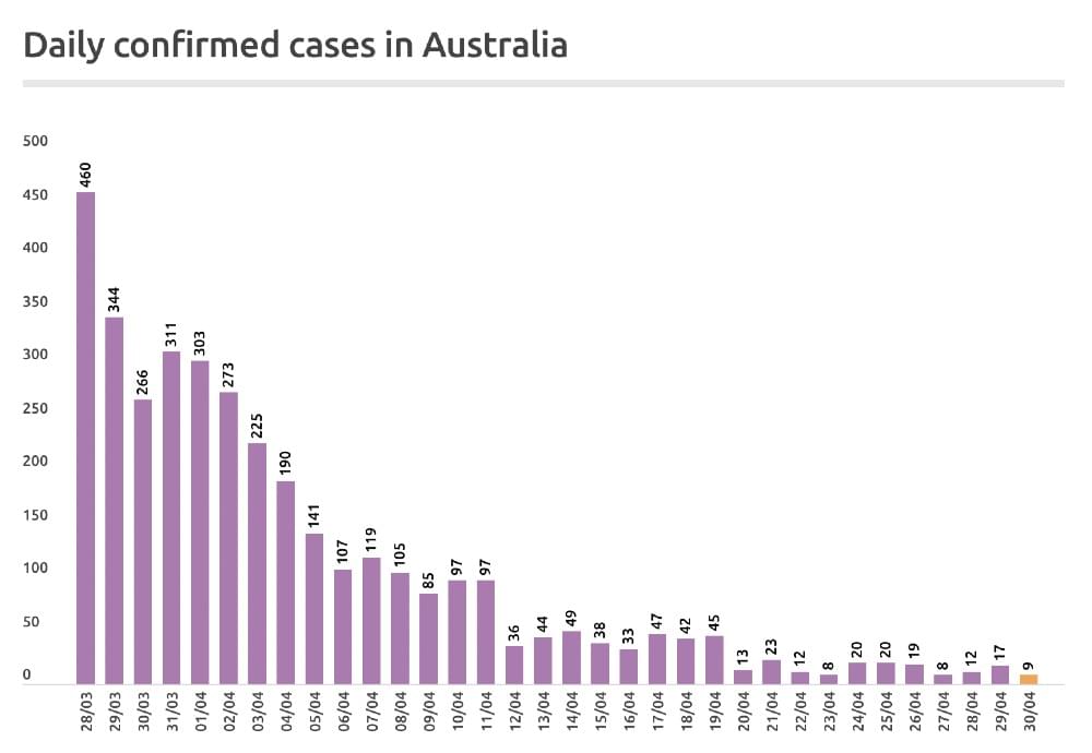 daily cases covid 19