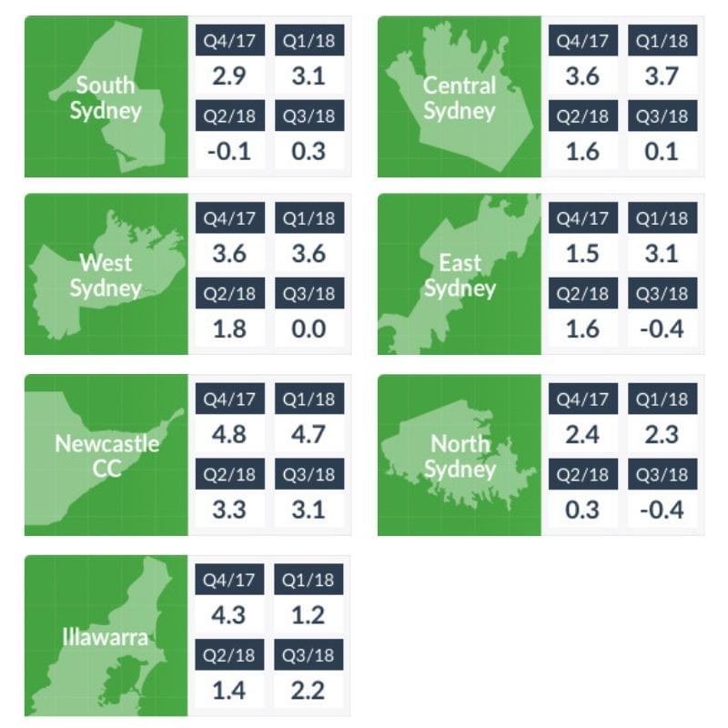 Sydney consumer sentiment