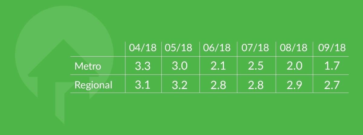 Australian property market sentiment 2018