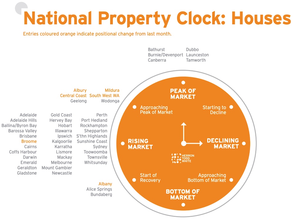 HTW Property Clock, houses