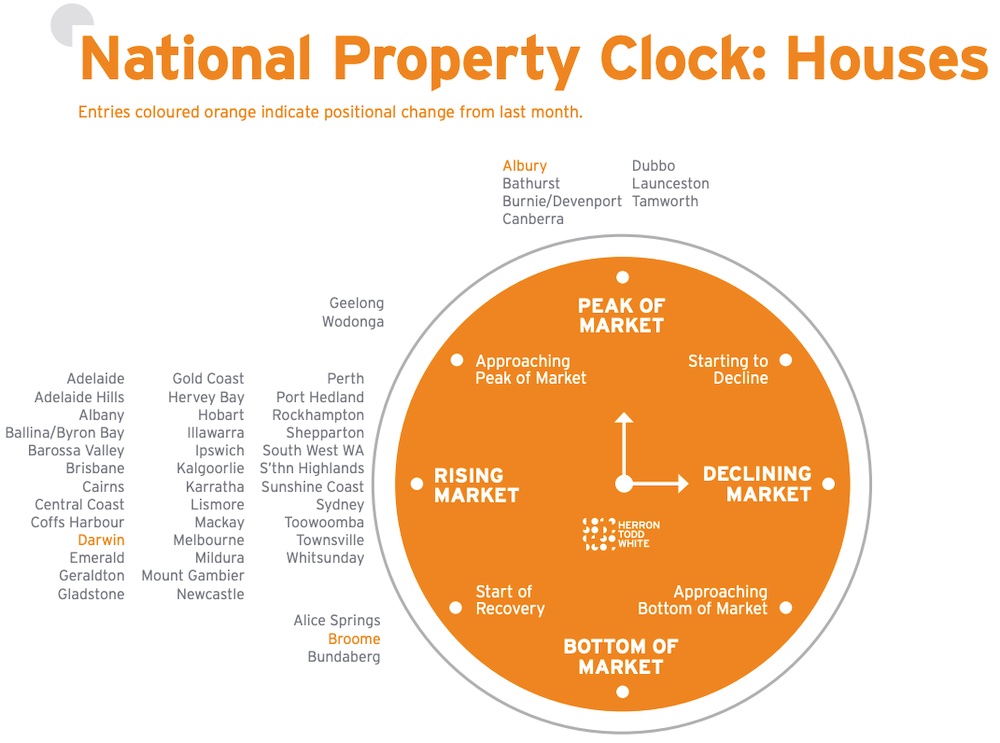 Herron Todd White's houses property clock June 2021