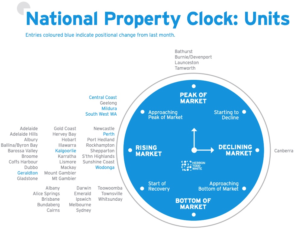 HTW Property Clock for units