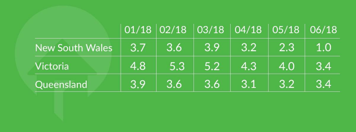 seller sentiment q2 2018 state