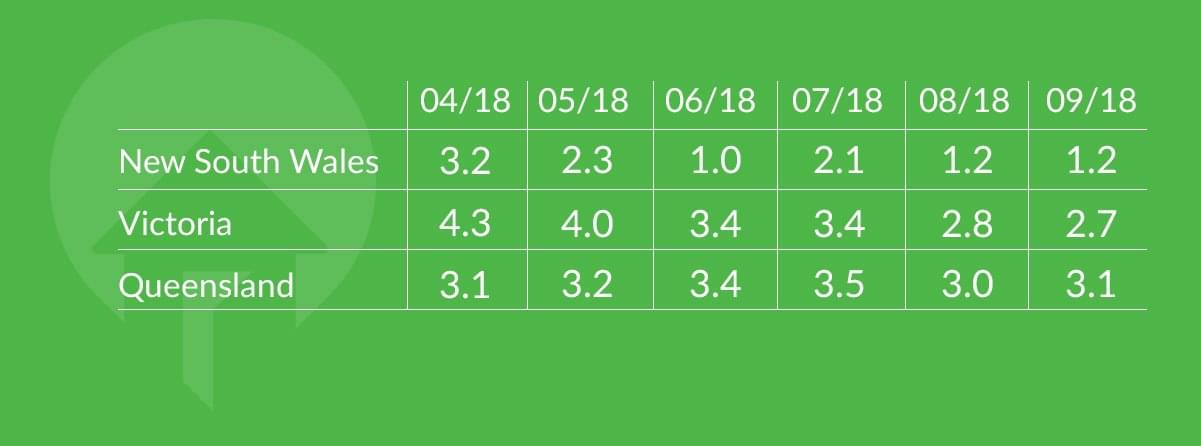 state consumer sentiment index values 2018