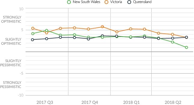 state-seller-sentiment-q2-2018