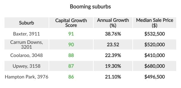 booming suburbs victoria